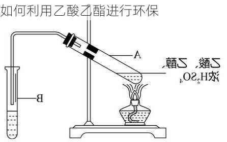 如何利用乙酸乙酯进行环保