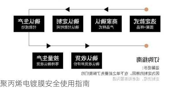 聚丙烯电镀膜安全使用指南