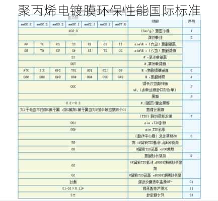 聚丙烯电镀膜环保性能国际标准