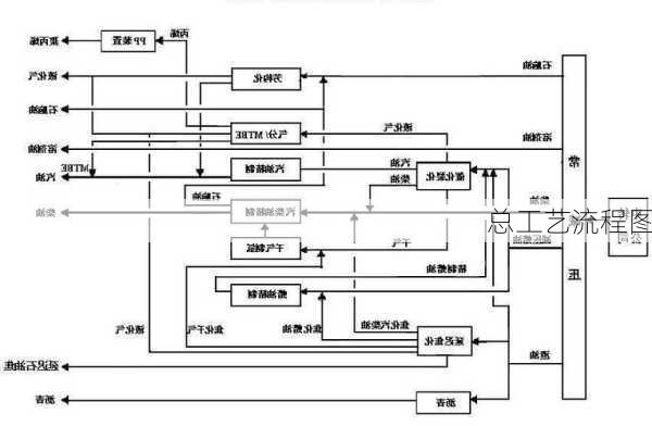 总工艺流程图