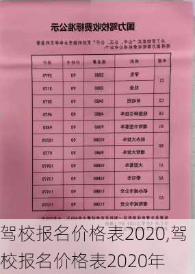 驾校报名价格表2020,驾校报名价格表2020年
