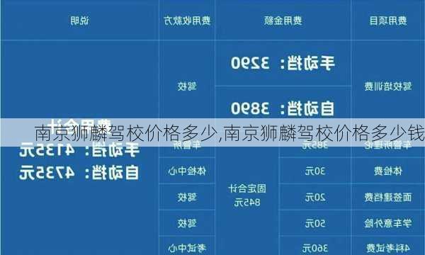 南京狮麟驾校价格多少,南京狮麟驾校价格多少钱