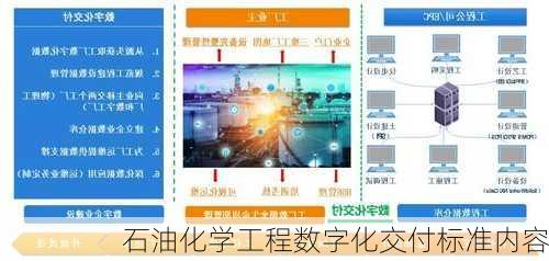石油化学工程数字化交付标准内容