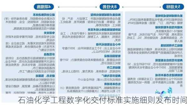 石油化学工程数字化交付标准实施细则发布时间